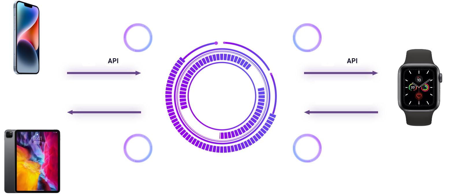 OTA Smart Internet of Things - Functional Overview